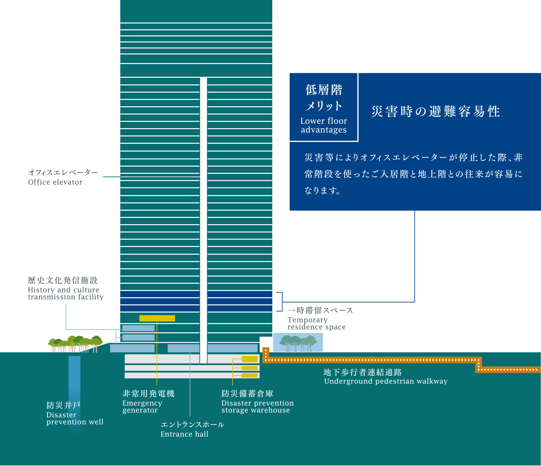 給水の二系統化イメージ