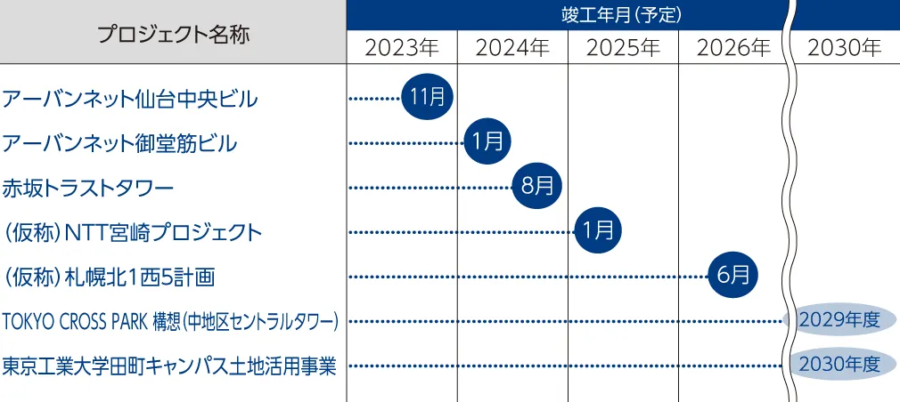 年表