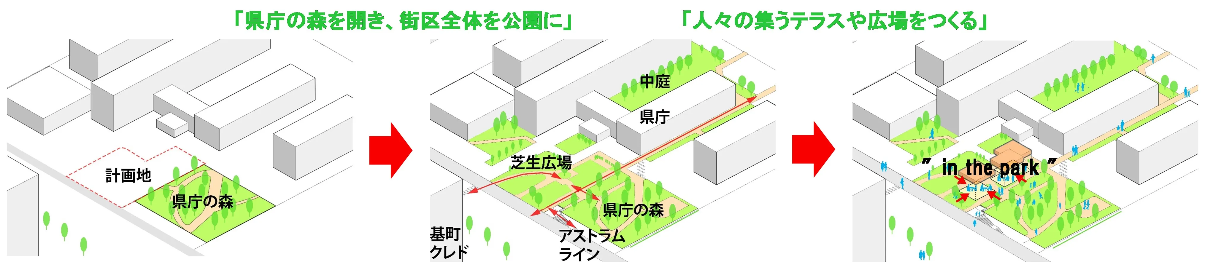 Concept Diagram