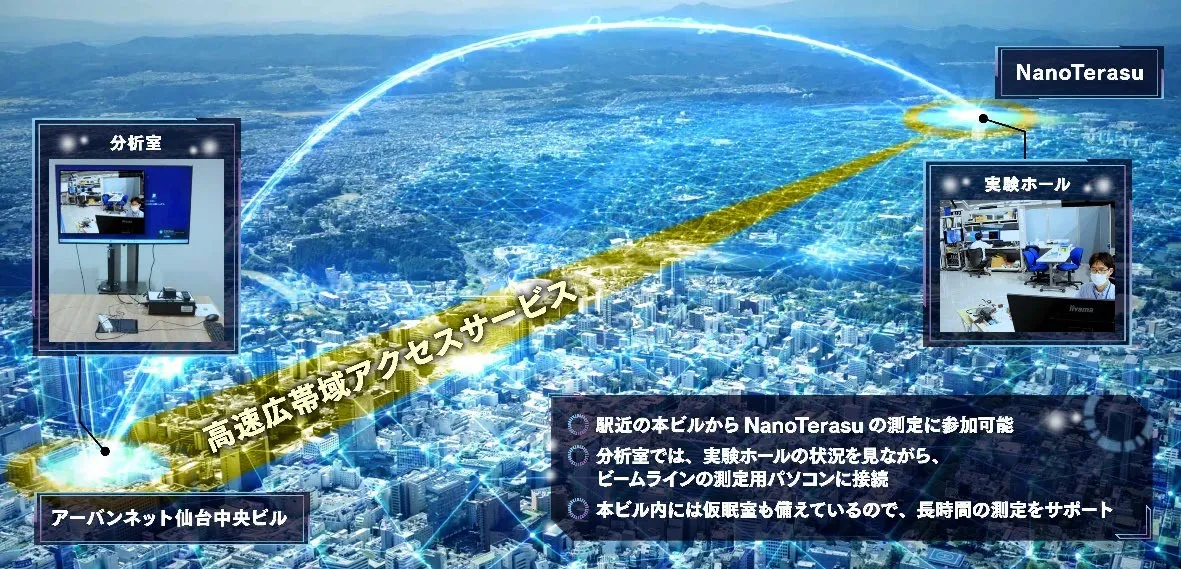 Image of remote connection between NanoTerasu and this building