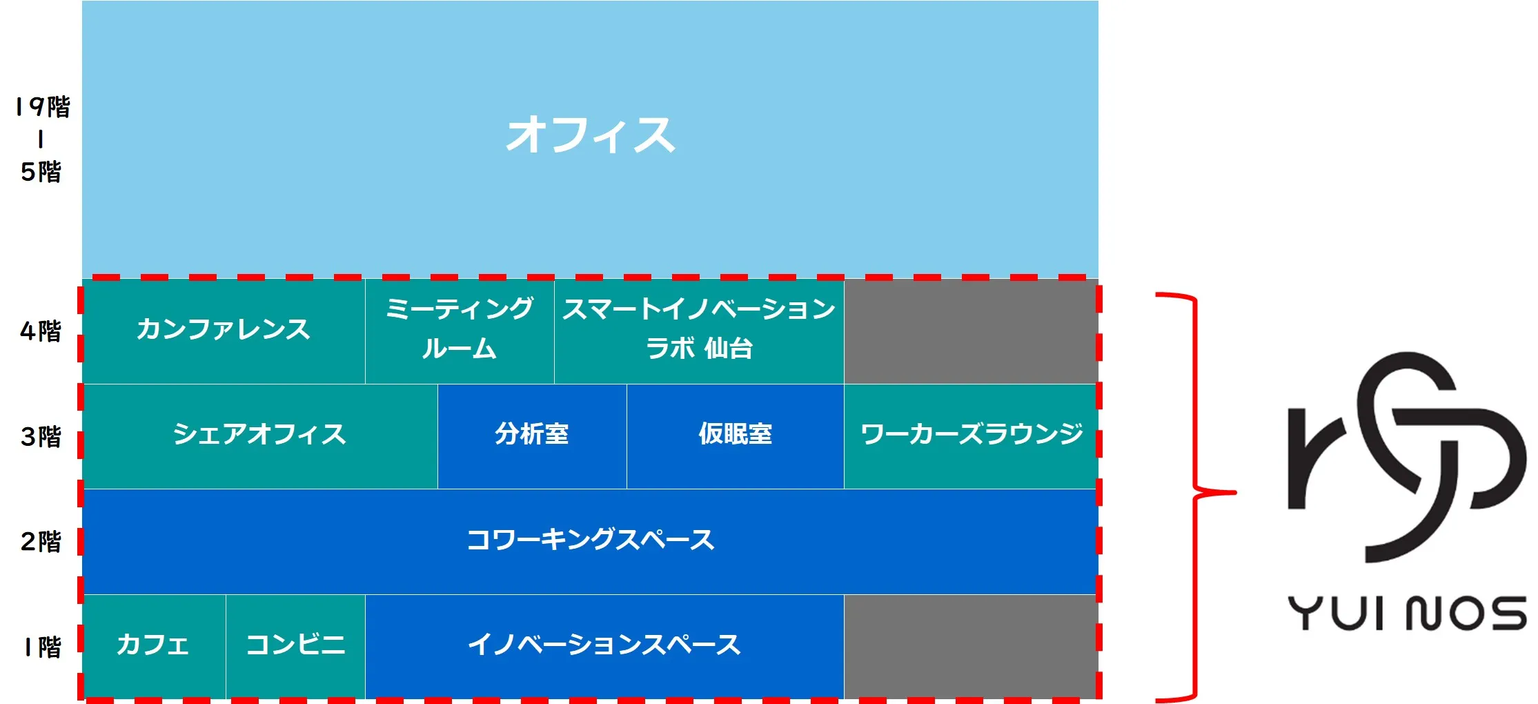 Image of remote connection between NanoTerasu and this building