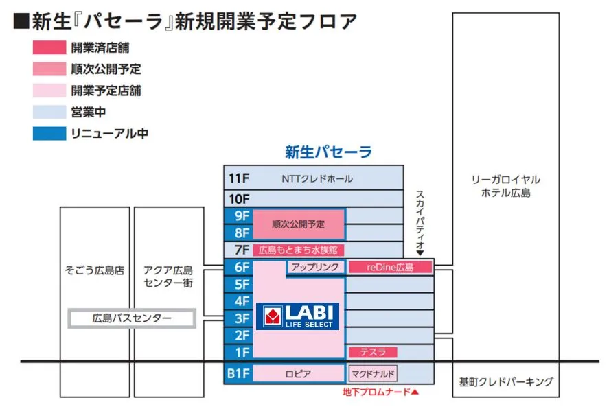 Store concept image
