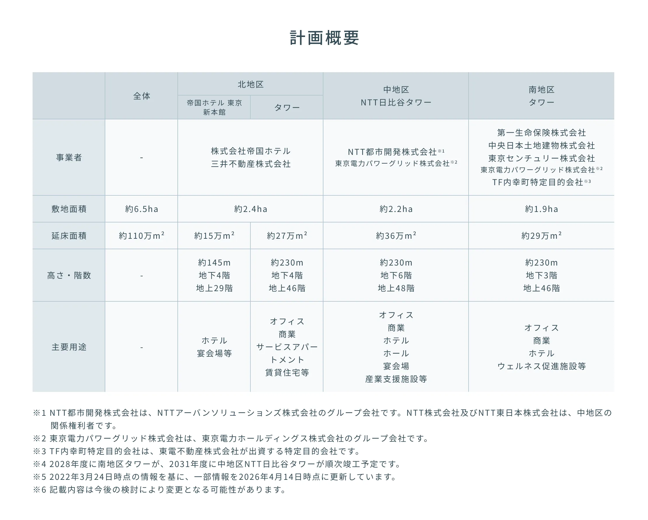 計画概要