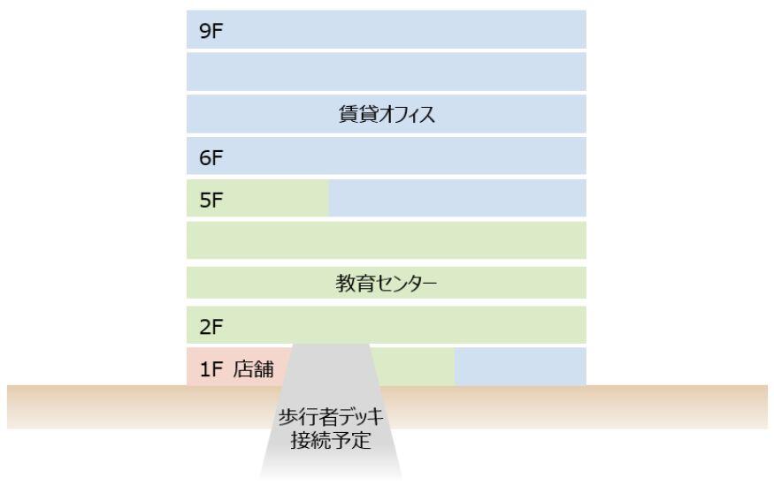 Usage Configuration Diagram