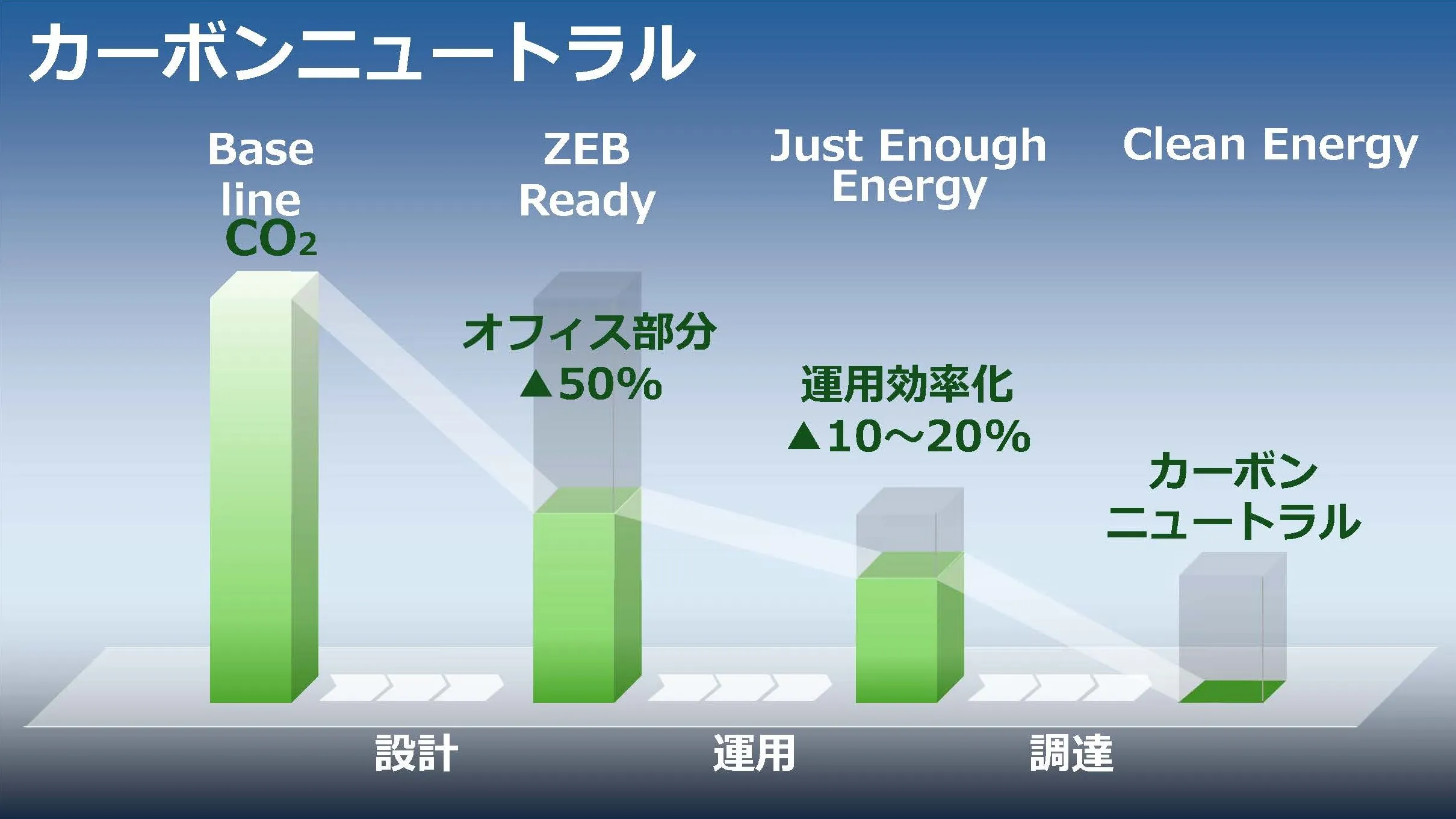  将来的な空間・時間を問わないビジネスシーンイメージ*2