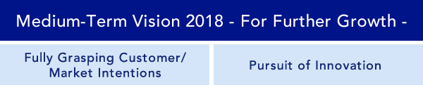 Medium-Term Vision 2018 - For Further Growth -