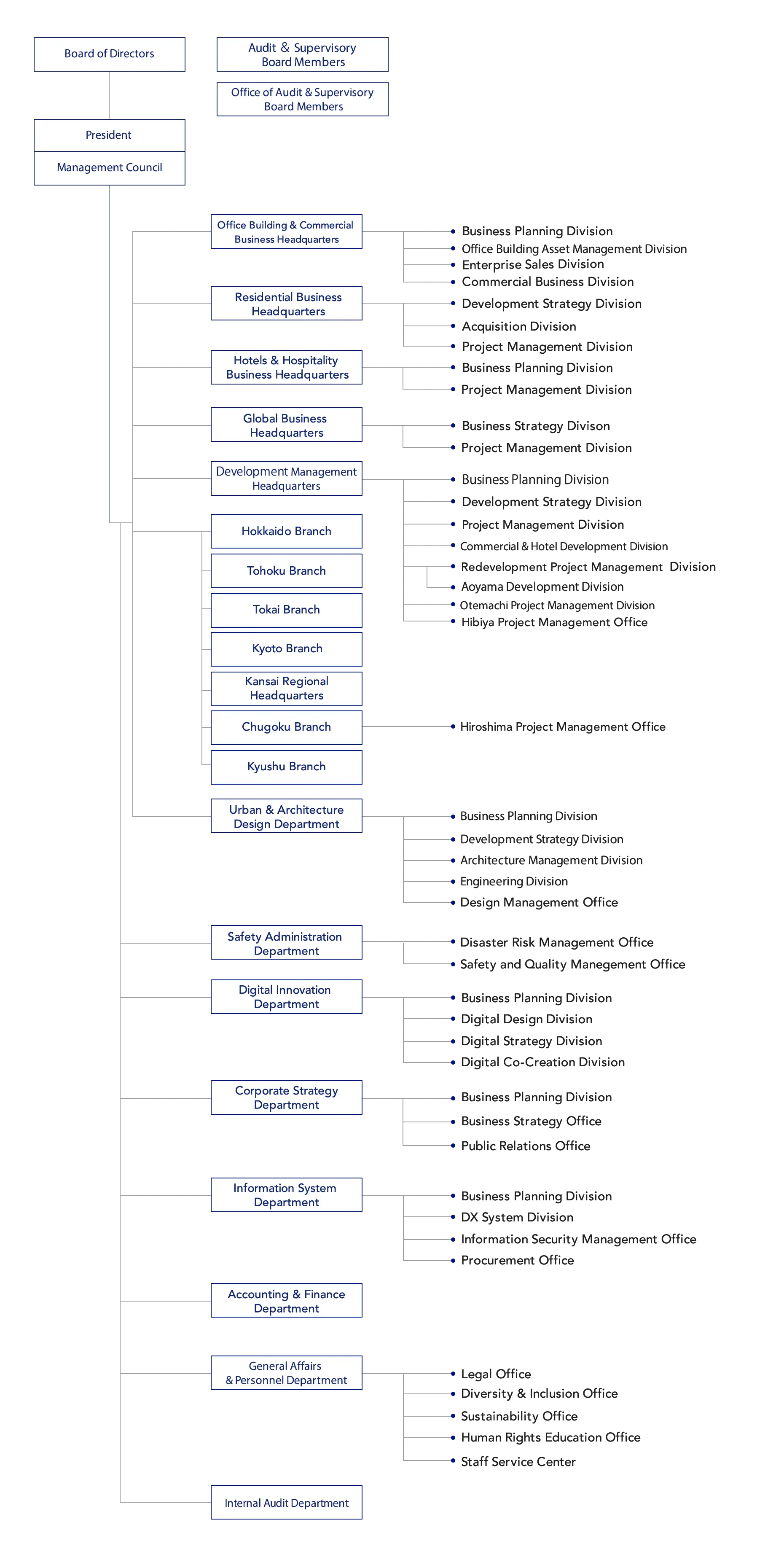 Organization