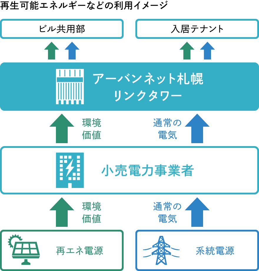 Renewable energy initiatives image