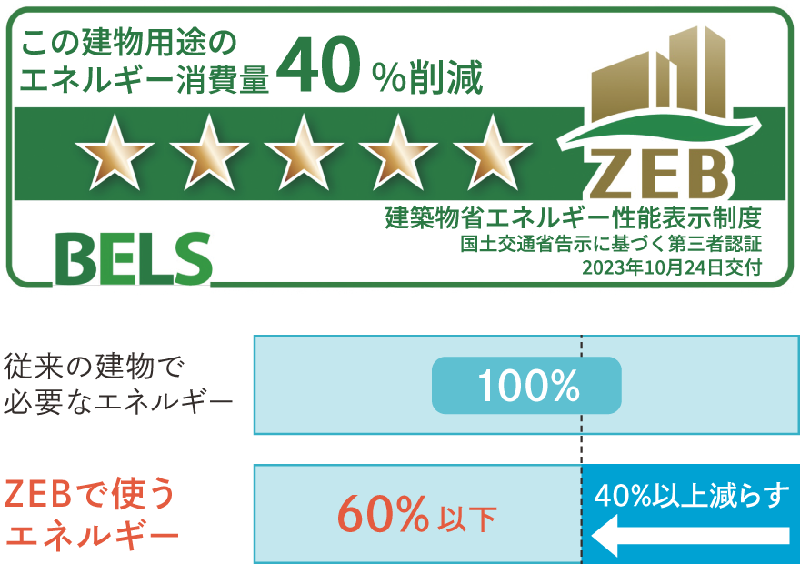 Renewable energy initiatives image