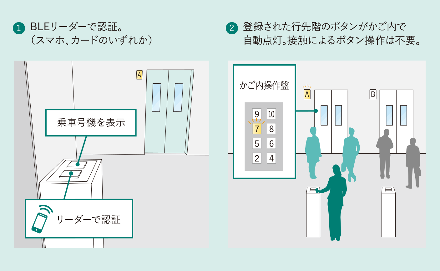 SOLUTION FOR BUSINESS_sp画像1
