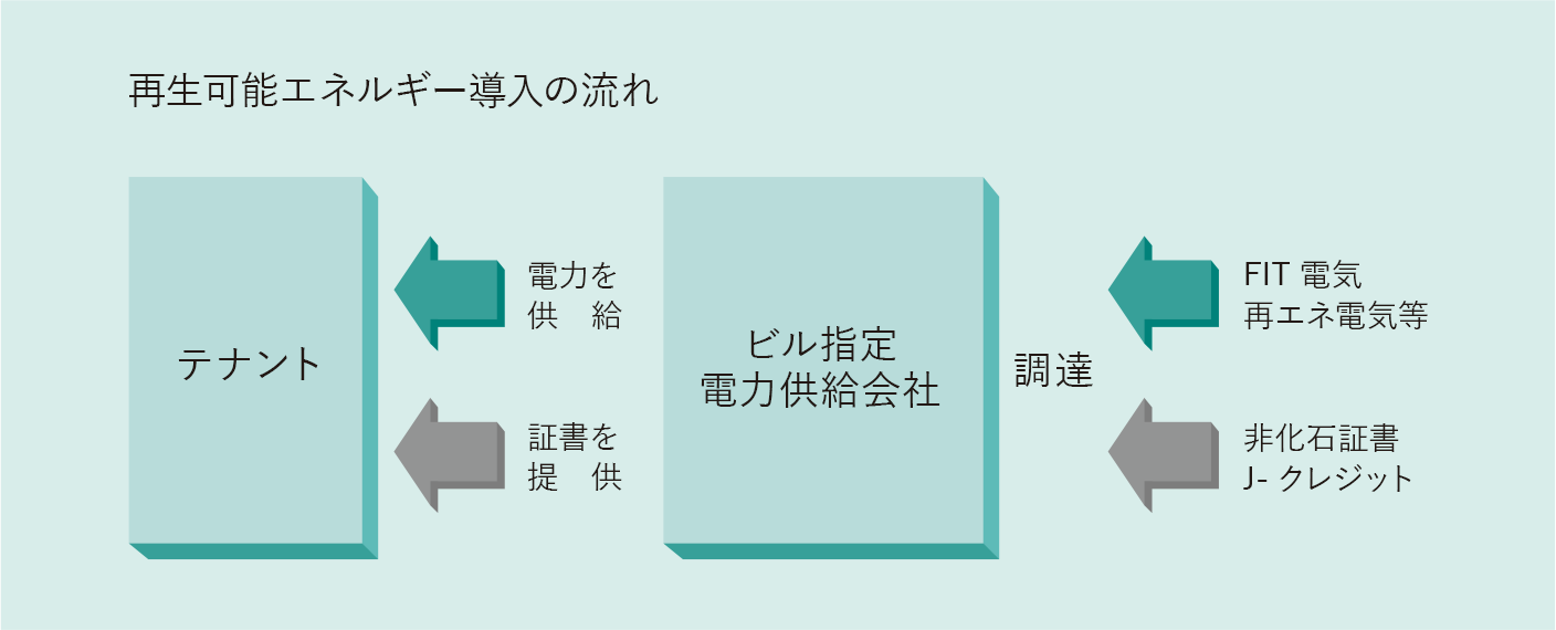 SOLUTION FOR BUSINESS_画像8