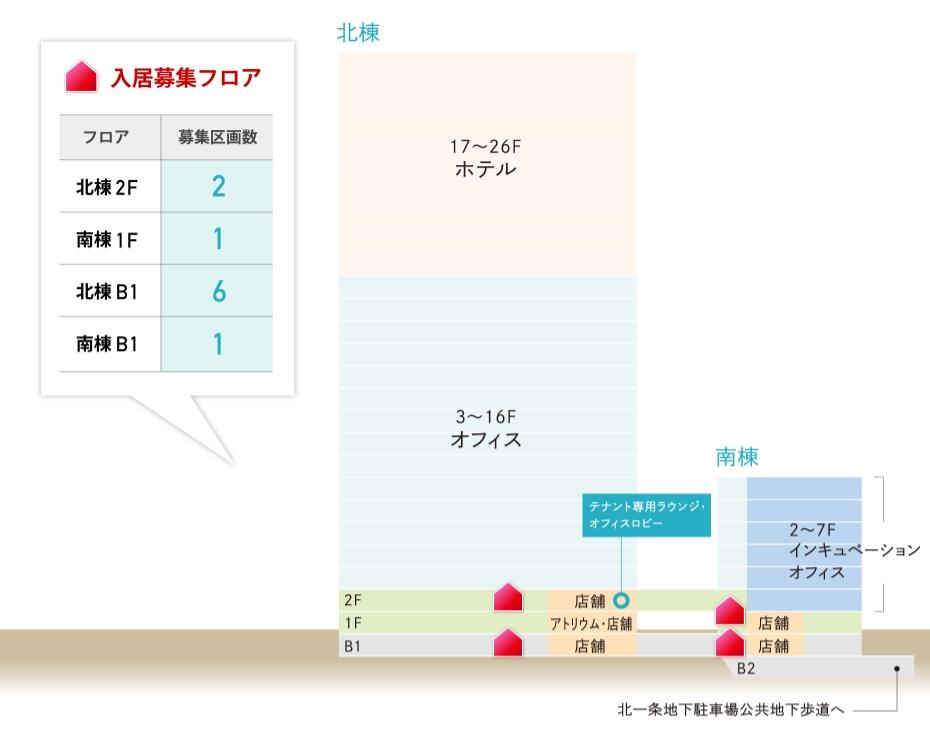 出店フロア イメージ